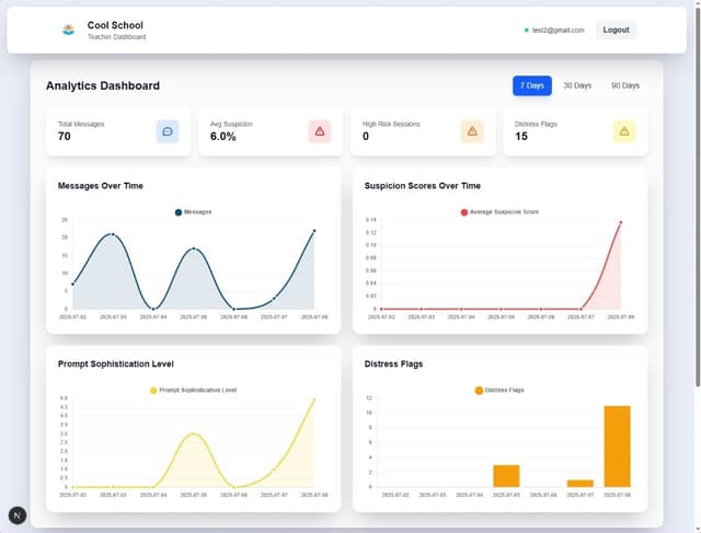 School Analytics