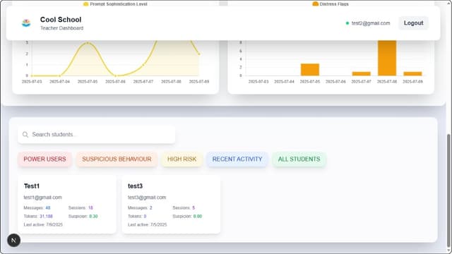 Dashboard Screenshot